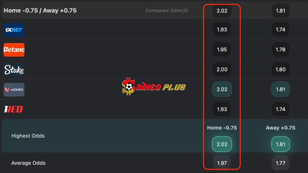 Lật Tẩy Nhà Cái: Egnatia vs Petrocub Hincesti (15/07/2026)