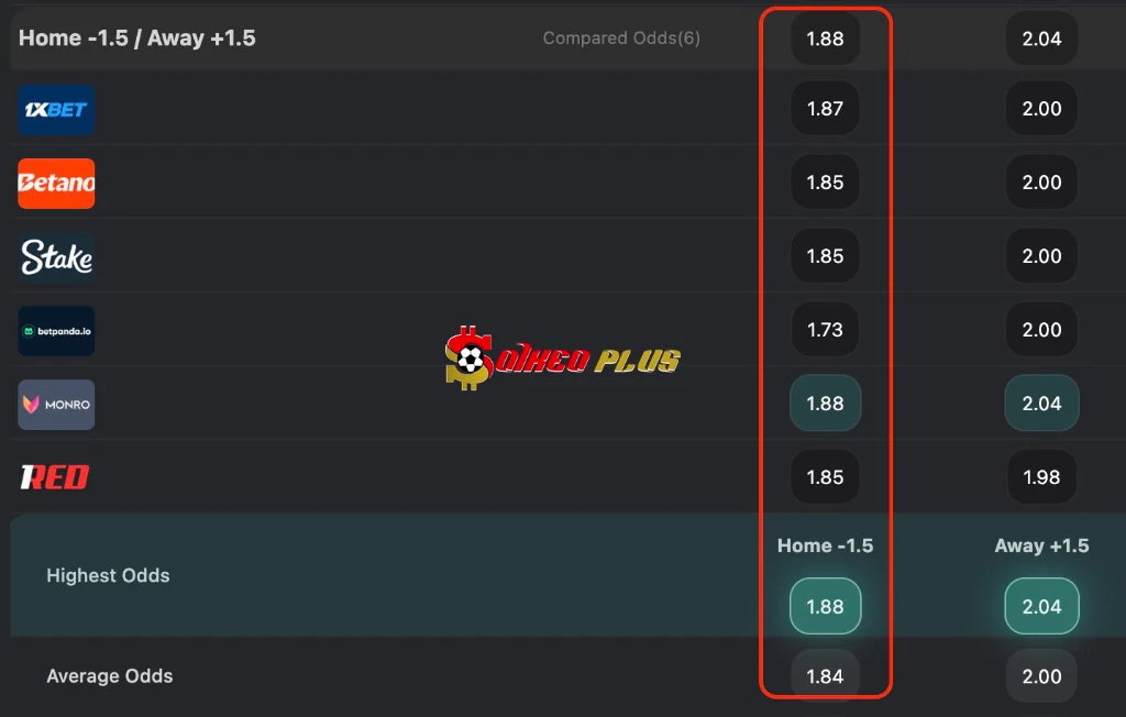 BET OF THE DAY: Anh vs CH Congo (01/07/2026)