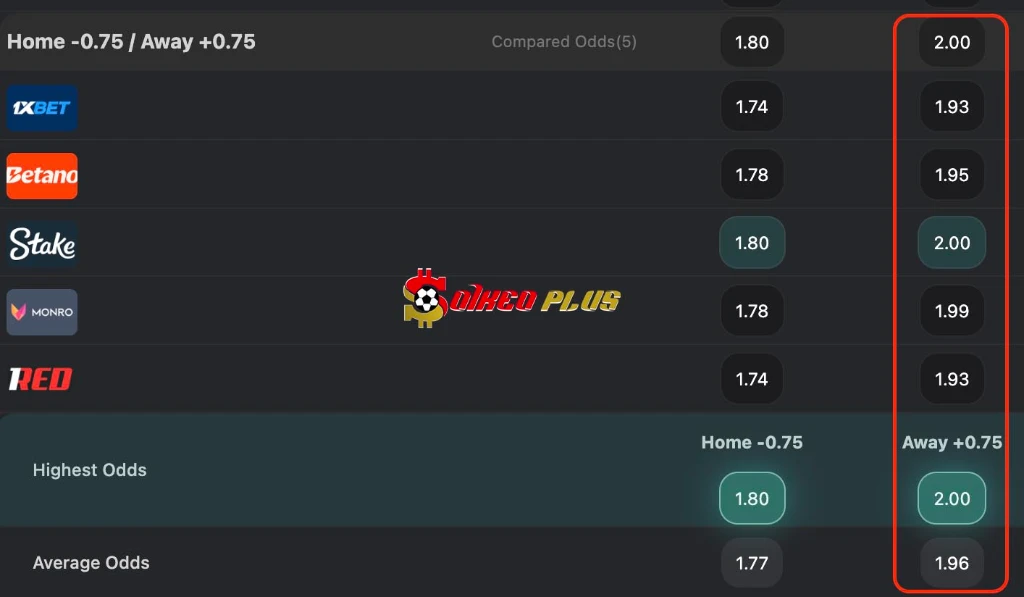 Lật Tẩy Nhà Cái: Inter Escaldes vs Lincoln Red Imps (14/07/2026)