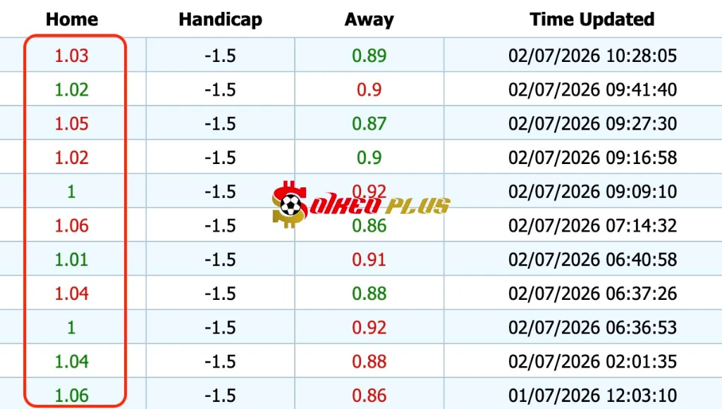 Giải Mã Trận Cầu Vàng: Tây Ban Nha vs Áo (02/07/2026)