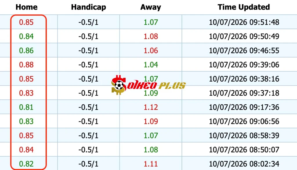 Giải Mã Trận Cầu Vàng: Tây Ban Nha vs Bỉ (10/07/2026)
