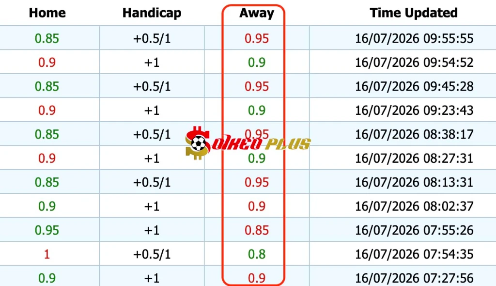 Giải Mã Trận Cầu Vàng: St Josephs vs Bohemians (16/07/2026)