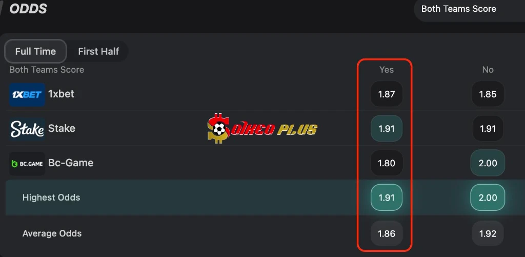 BET OF THE DAY: Thụy Sĩ vs Algeria (02/07/2026)