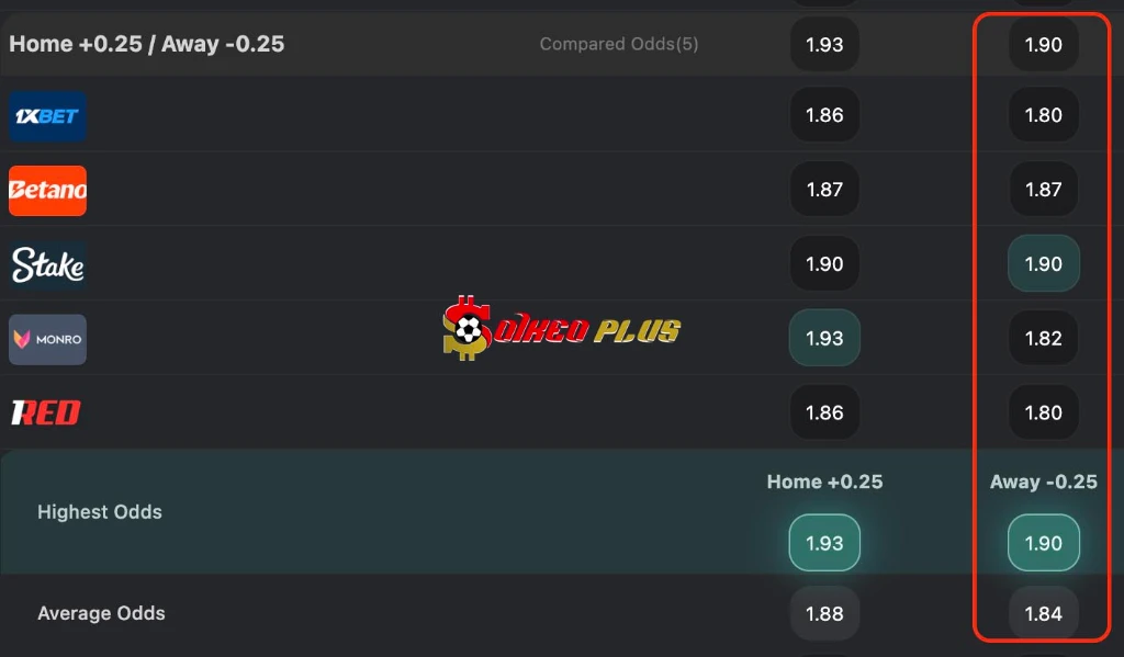 BET OF THE DAY: Zilina vs Hajduk Split (16/07/2026)