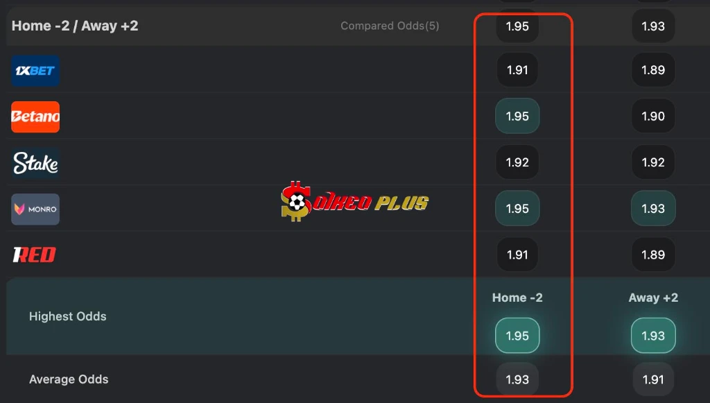 Chốt Kèo Ngon: Arsenal vs Coventry (21/8/2026)
