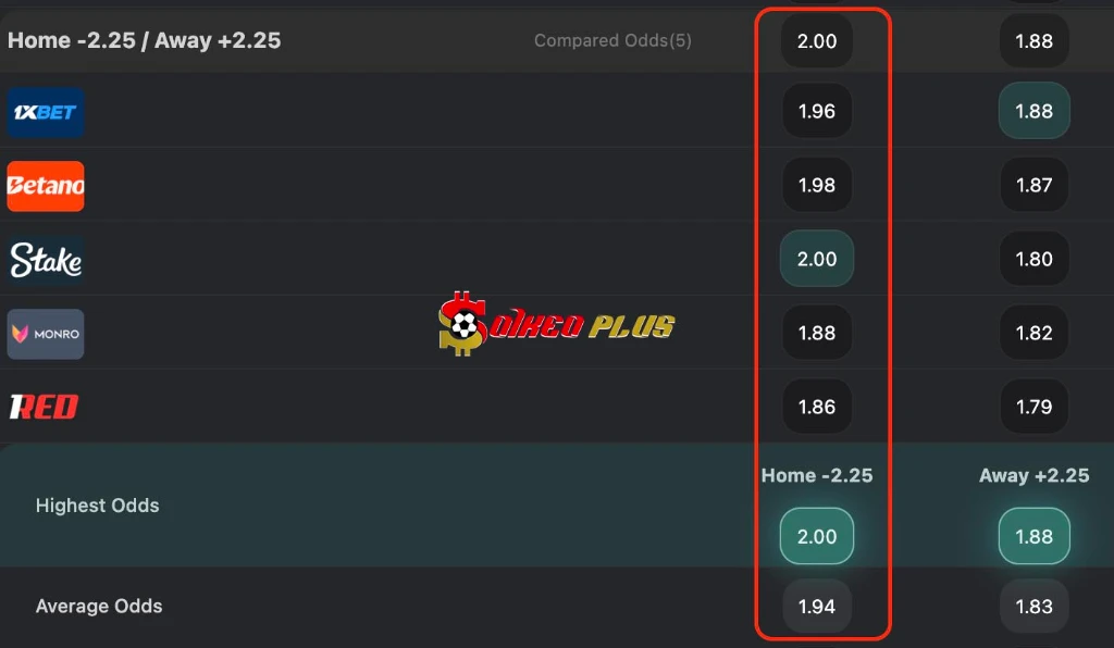 Chốt Kèo Ngon: Atalanta vs Hapoel Tel Aviv (20/8/2026)