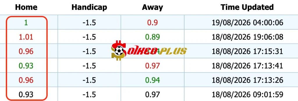 Giải Mã Trận Cầu Vàng: Atletico Madrid vs Malaga (19/8/2026)