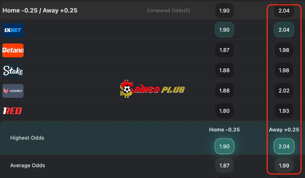 Lật Tẩy Nhà Cái: Bologna vs Lazio (24/8/2026)