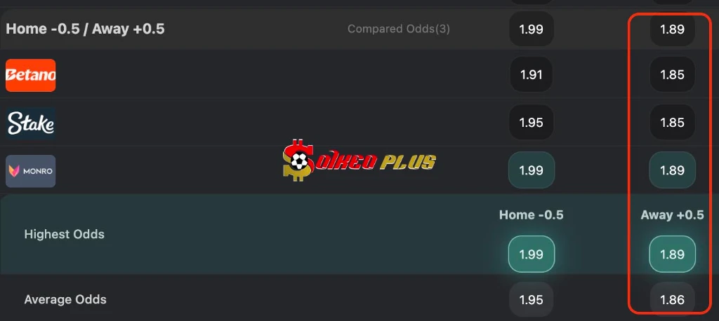 Lật Tẩy Nhà Cái: Brann vs Rosenborg (2/8/2026)