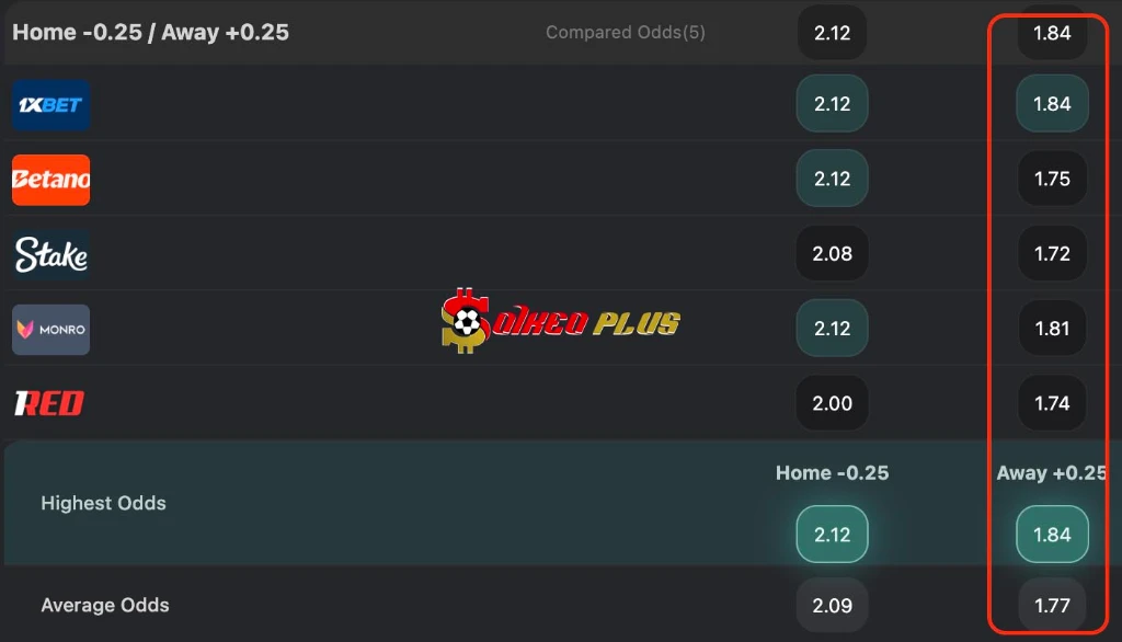 Chốt Kèo Ngon: Brentford vs Tottenham (22/8/2026)