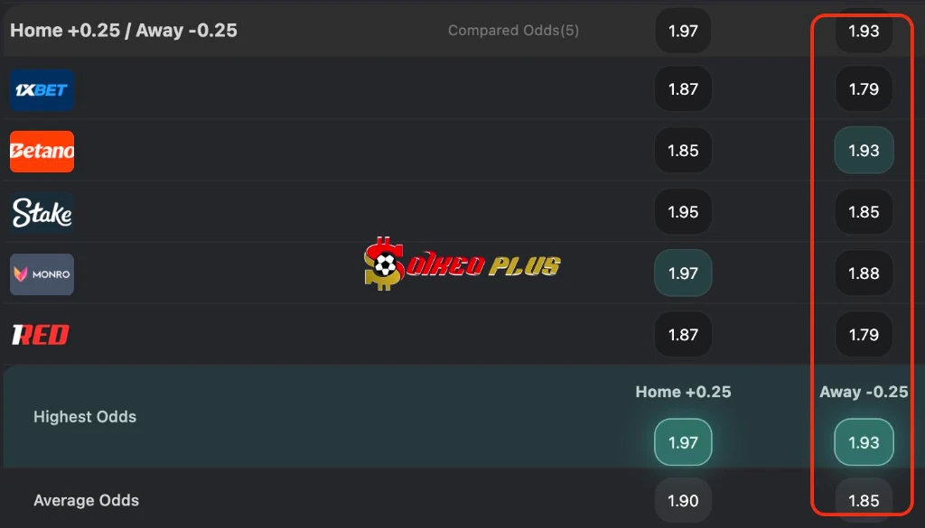 Chốt Kèo Ngon: Brommapojkarna vs Malmo (2/8/2026)
