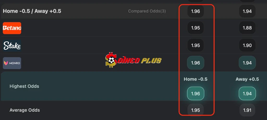 Lật Tẩy Nhà Cái: Celta Vigo vs Osasuna (27/8/2026)