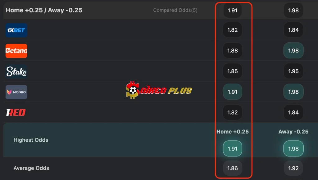 Lật Tẩy Nhà Cái: Cordoba vs Girona (21/8/2026)