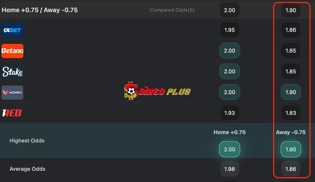BET OF THE DAY: Crystal Palace vs Man City (28/8/2026)