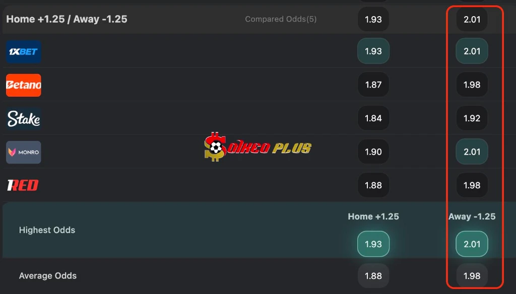 BET OF THE DAY: Espanyol vs Real Madrid (22/8/2026)