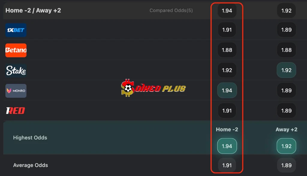 BET OF THE DAY: Fulham vs AFC Wimbledon (27/8/2026)