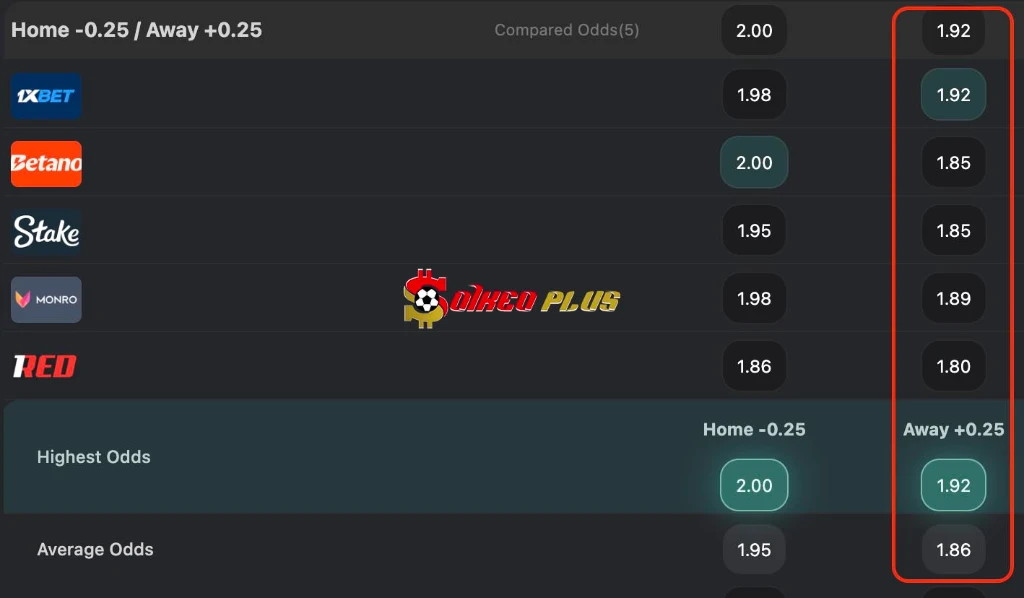 Lật Tẩy Nhà Cái: Hapoel Beer Sheva vs Sabah FK (19/8/2026)