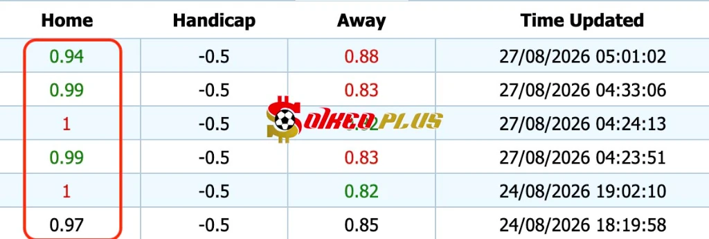 Giải Mã Trận Cầu Vàng: Larne vs Lincoln Red Imps (27/8/2026)