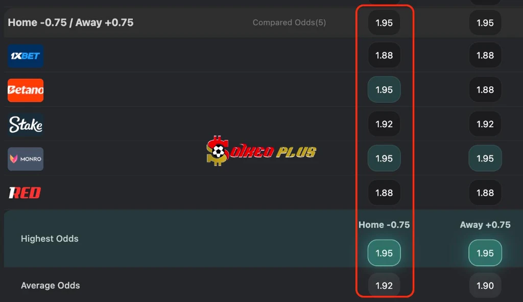 BET OF THE DAY: Strasbourg vs Marseille (21/8/2026)