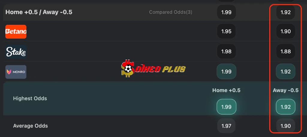 BET OF THE DAY: Newcastle vs Liverpool (23/8/2026)