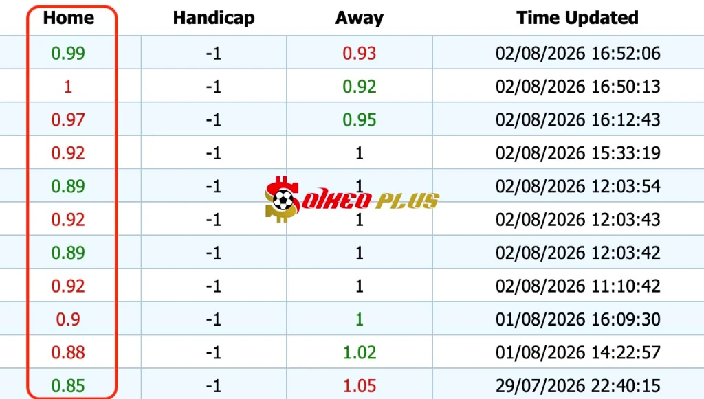 Giải Mã Trận Cầu Vàng: PSV vs AZ Alkmaar (2/8/2026)