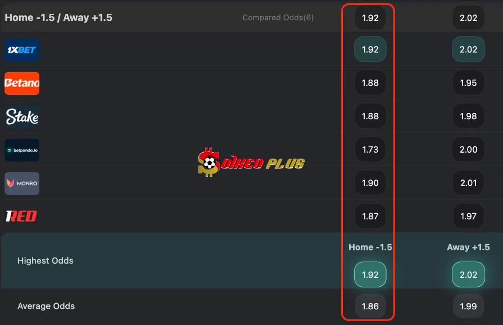 Chốt Kèo Ngon: Real Madrid vs Sociedad (26/8/2026)
