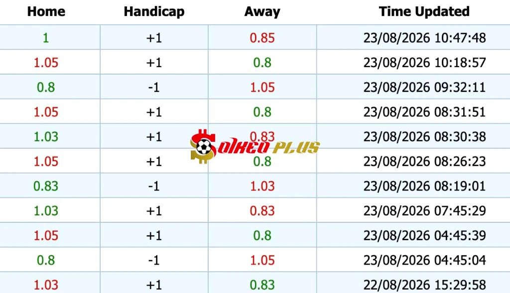 Giải Mã Trận Cầu Vàng: Rennes vs PSG (23/8/2026)