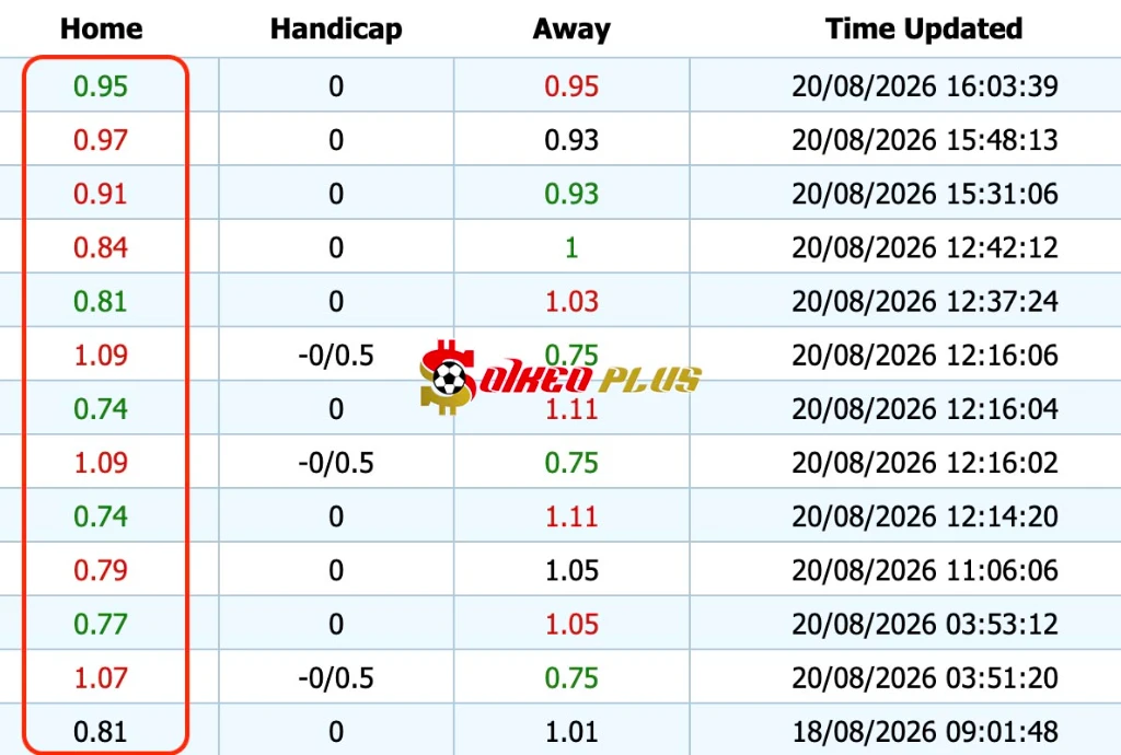 Giải Mã Trận Cầu Vàng: Sheffield Wednesday vs Bradford (20/8/2026)