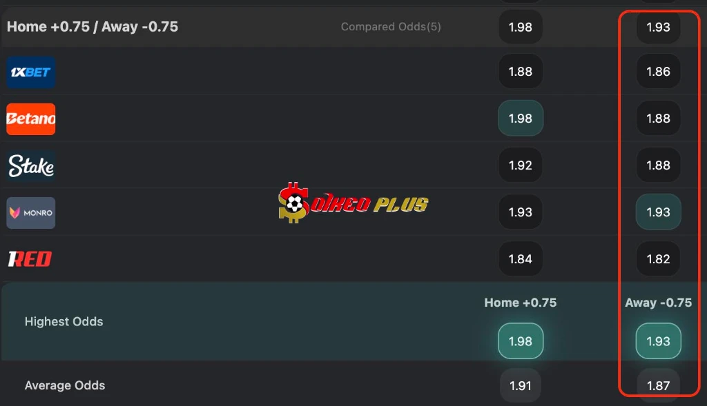 BET OF THE DAY: Silkeborg vs Copenhagen (2/8/2026)