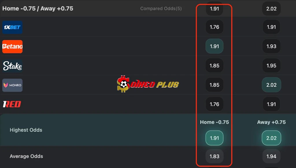 BET OF THE DAY: Slovan Bratislava vs NK Celje (19/8/2026)
