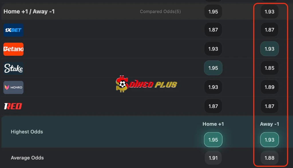 BET OF THE DAY: Tromso vs Brighton (20/8/2026)