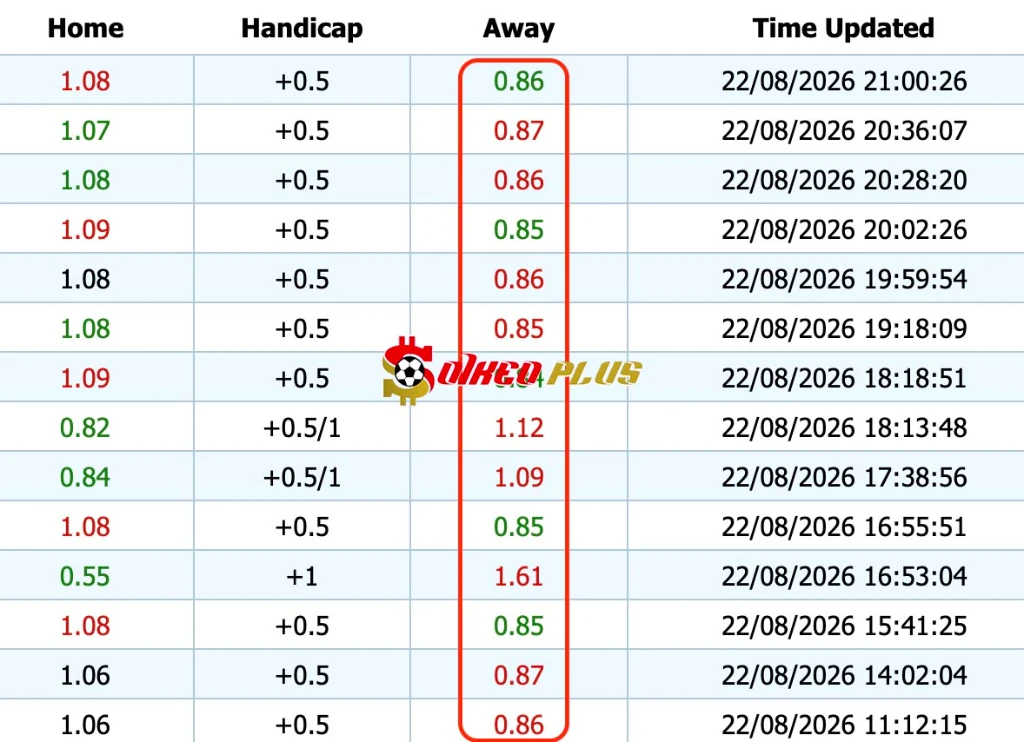 Giải Mã Trận Cầu Vàng: Udinese vs Como (22/8/2026)