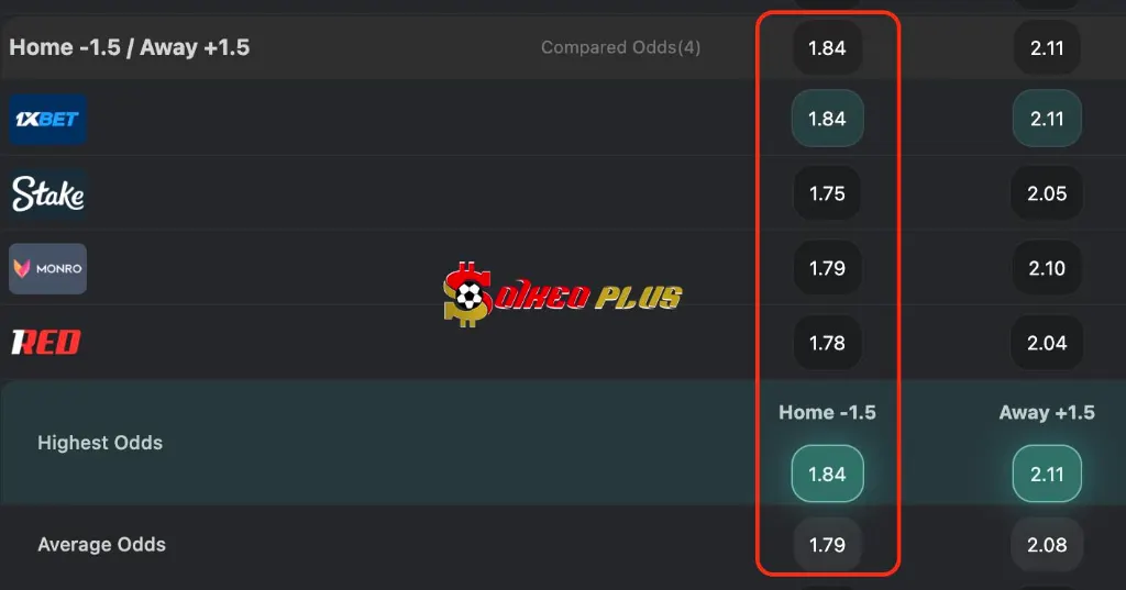 BET OF THE DAY: AC Milan vs Lecce (20/9/2026)