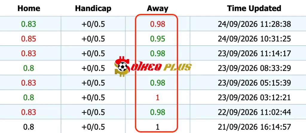 Giải Mã Trận Cầu Vàng: Andorra vs Malta (24/9/2026)