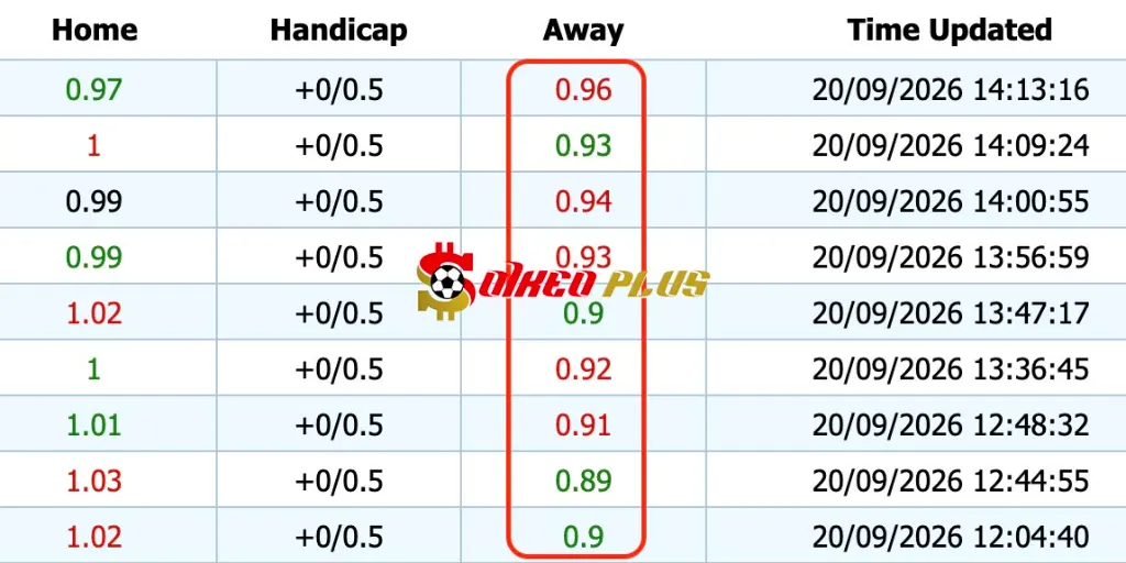 Giải Mã Trận Cầu Vàng: Bournemouth vs Liverpool (20/9/2026)