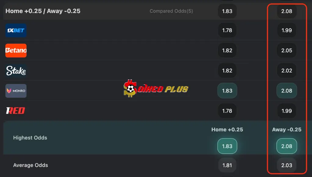Brentford vs Chelsea
