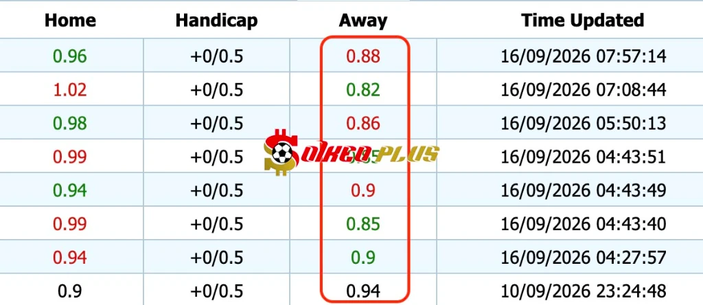 Giải Mã Trận Cầu Vàng: Coventry vs Aston Villa (16/9/2026)