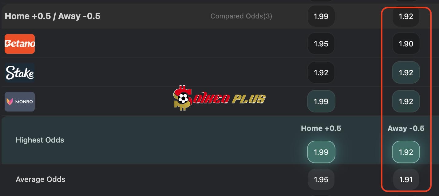 Lật Tẩy Nhà Cái: Coventry vs Brighton (13/9/2026)