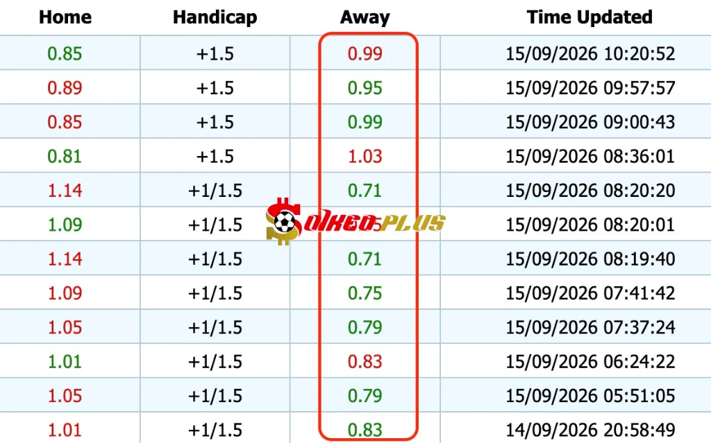 Soi kèo nhà cái 188BET Ipswich vs Arsenal