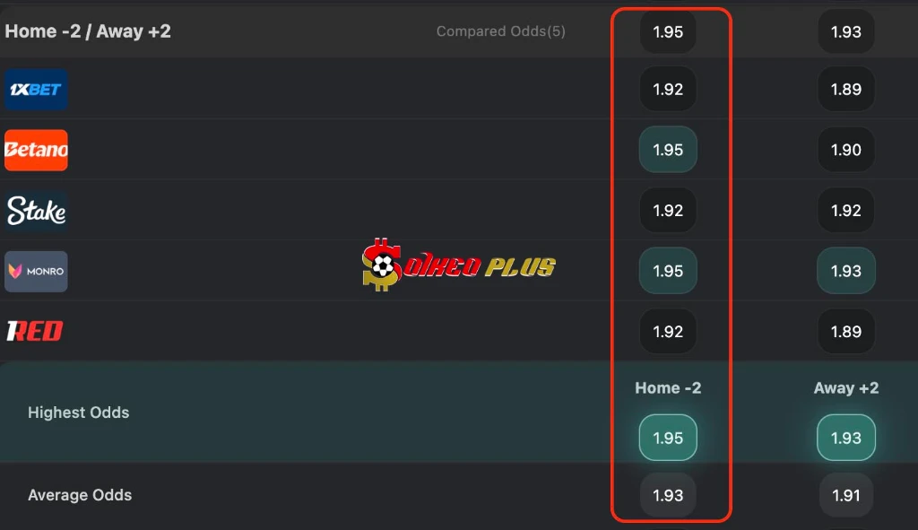 Soi kèo Nhà Cái Xịn trận đấu Juventus vs NEC Nijmegen