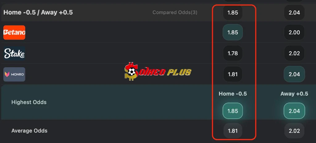 BET OF THE DAY: Liverpool vs Tottenham (15/9/2026)
