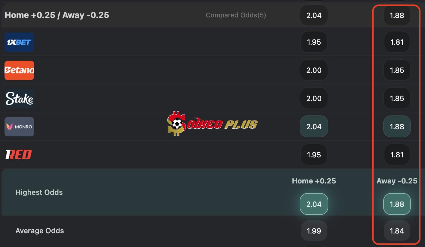 BET OF THE DAY: Man Utd vs Man City (13/9/2026)