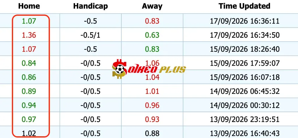 Giải Mã Trận Cầu Vàng: Monaco vs Lens (18/9/2026)