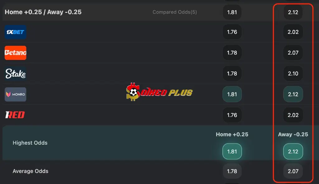 Lật Tẩy Nhà Cái: Monza vs Sassuolo (18/9/2026)