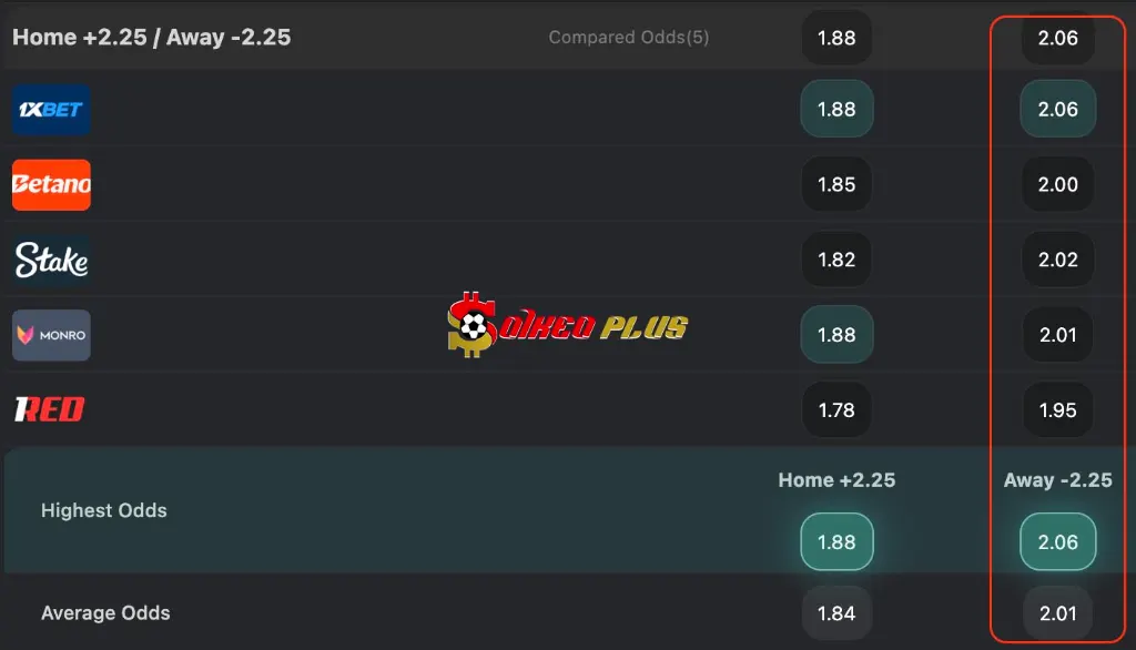 BET OF THE DAY: Sevilla vs Barcelona (19/9/2026)