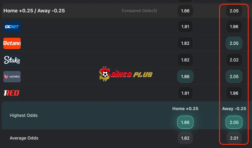 BET OF THE DAY: Sociedad vs Bournemouth (17/9/2026)