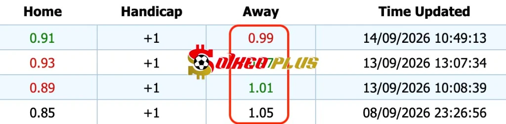 Giải Mã Trận Cầu Vàng: Torino vs Roma (14/9/2026)