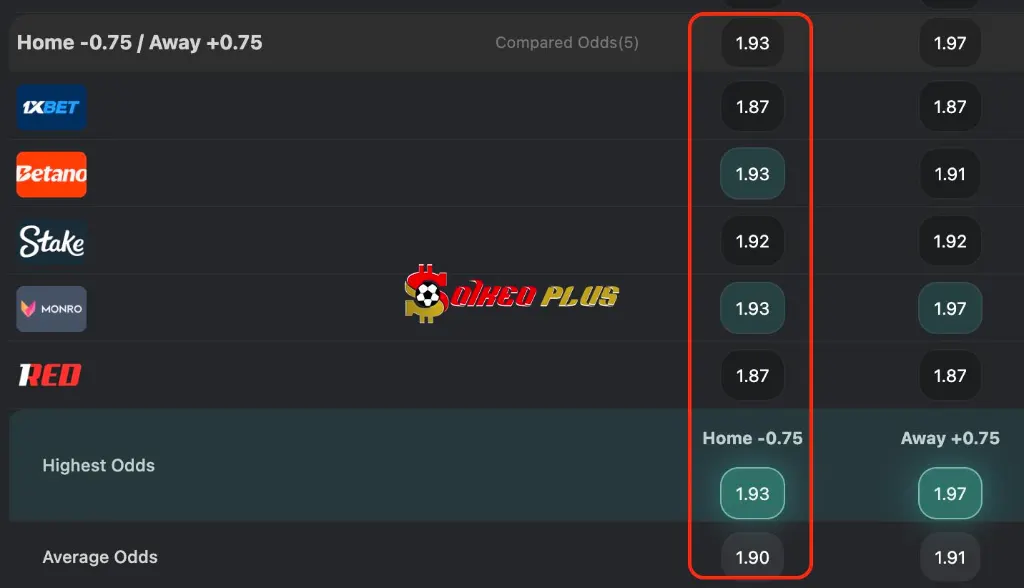 Lật Tẩy Nhà Cái: Toulouse vs Le Havre (19/9/2026)