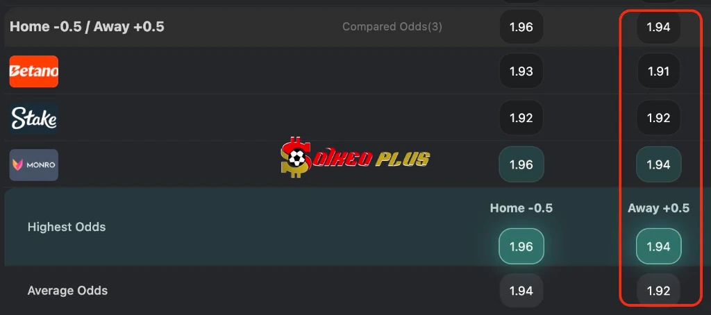 Lật Tẩy Nhà Cái: Villarreal vs Real Betis (14/9/2026)