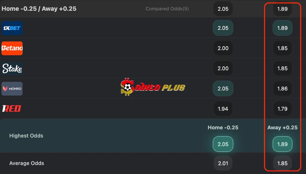 BET OF THE DAY: West Ham vs Wrexham (11/9/2026)